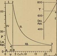 An illustration from The steam engine and turbine; a text-book for engineering colleges (1911)