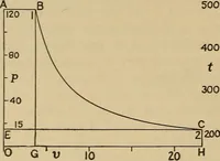 An illustration from The steam engine and turbine; a text-book for engineering colleges (1911)