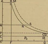 An illustration from The steam engine and turbine; a text-book for engineering colleges (1911)