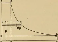 An illustration from The steam engine and turbine; a text-book for engineering colleges (1911)