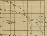 An illustration from The steam engine and turbine; a text-book for engineering colleges (1911)