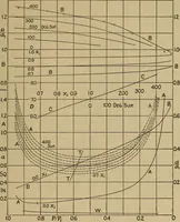 An illustration from The steam engine and turbine; a text-book for engineering colleges (1911)