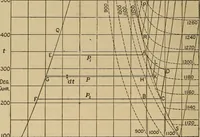 An illustration from The steam engine and turbine; a text-book for engineering colleges (1911)