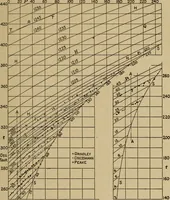 An illustration from The steam engine and turbine; a text-book for engineering colleges (1911)