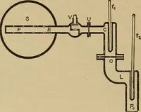 An illustration from The steam engine and turbine; a text-book for engineering colleges (1911)