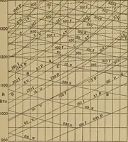 An illustration from The steam engine and turbine; a text-book for engineering colleges (1911)