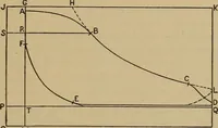 An illustration from The steam engine and turbine; a text-book for engineering colleges (1911)