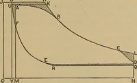 An illustration from The steam engine and turbine; a text-book for engineering colleges (1911)