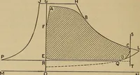 An illustration from The steam engine and turbine; a text-book for engineering colleges (1911)