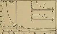 An illustration from The steam engine and turbine; a text-book for engineering colleges (1911)