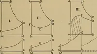 An illustration from The steam engine and turbine; a text-book for engineering colleges (1911)