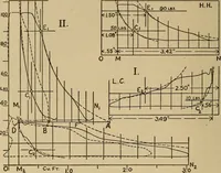 An illustration from The steam engine and turbine; a text-book for engineering colleges (1911)