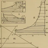 An illustration from The steam engine and turbine; a text-book for engineering colleges (1911)