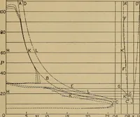An illustration from The steam engine and turbine; a text-book for engineering colleges (1911)