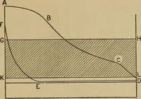 An illustration from The steam engine and turbine; a text-book for engineering colleges (1911)