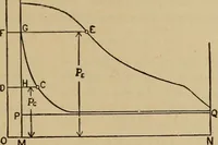 An illustration from The steam engine and turbine; a text-book for engineering colleges (1911)