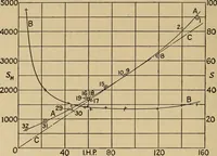 An illustration from The steam engine and turbine; a text-book for engineering colleges (1911)
