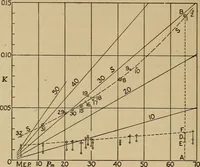 An illustration from The steam engine and turbine; a text-book for engineering colleges (1911)