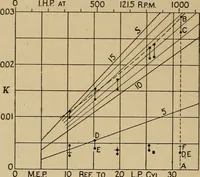 An illustration from The steam engine and turbine; a text-book for engineering colleges (1911)