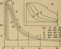 An illustration from The steam engine and turbine; a text-book for engineering colleges (1911)
