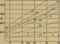 An illustration from The steam engine and turbine; a text-book for engineering colleges (1911)