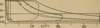 An illustration from The steam engine and turbine; a text-book for engineering colleges (1911)
