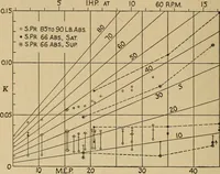 An illustration from The steam engine and turbine; a text-book for engineering colleges (1911)