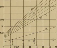 An illustration from The steam engine and turbine; a text-book for engineering colleges (1911)