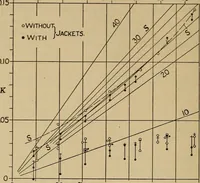 An illustration from The steam engine and turbine; a text-book for engineering colleges (1911)