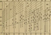 An illustration from The steam engine and turbine; a text-book for engineering colleges (1911)