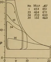 An illustration from The steam engine and turbine; a text-book for engineering colleges (1911)