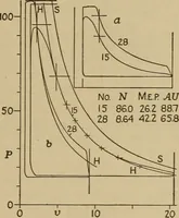 An illustration from The steam engine and turbine; a text-book for engineering colleges (1911)