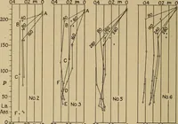 An illustration from The steam engine and turbine; a text-book for engineering colleges (1911)