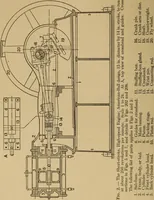 An illustration from The steam engine and turbine; a text-book for engineering colleges (1911)