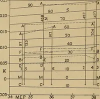 An illustration from The steam engine and turbine; a text-book for engineering colleges (1911)