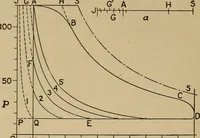An illustration from The steam engine and turbine; a text-book for engineering colleges (1911)