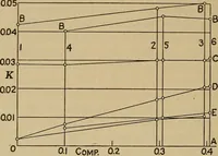 An illustration from The steam engine and turbine; a text-book for engineering colleges (1911)