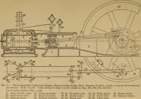 An illustration from The steam engine and turbine; a text-book for engineering colleges (1911)