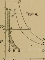 An illustration from The steam engine and turbine; a text-book for engineering colleges (1911)
