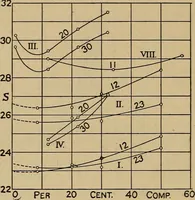 An illustration from The steam engine and turbine; a text-book for engineering colleges (1911)
