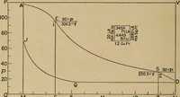 An illustration from The steam engine and turbine; a text-book for engineering colleges (1911)