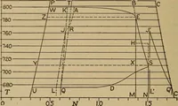 An illustration from The steam engine and turbine; a text-book for engineering colleges (1911)