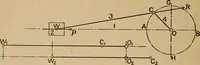 An illustration from The steam engine and turbine; a text-book for engineering colleges (1911)