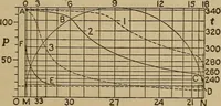 An illustration from The steam engine and turbine; a text-book for engineering colleges (1911)