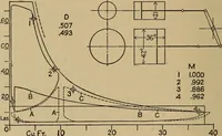 An illustration from The steam engine and turbine; a text-book for engineering colleges (1911)