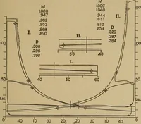 An illustration from The steam engine and turbine; a text-book for engineering colleges (1911)