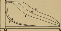 An illustration from The steam engine and turbine; a text-book for engineering colleges (1911)