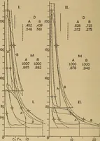 An illustration from The steam engine and turbine; a text-book for engineering colleges (1911)