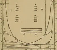 An illustration from The steam engine and turbine; a text-book for engineering colleges (1911)