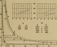 An illustration from The steam engine and turbine; a text-book for engineering colleges (1911)